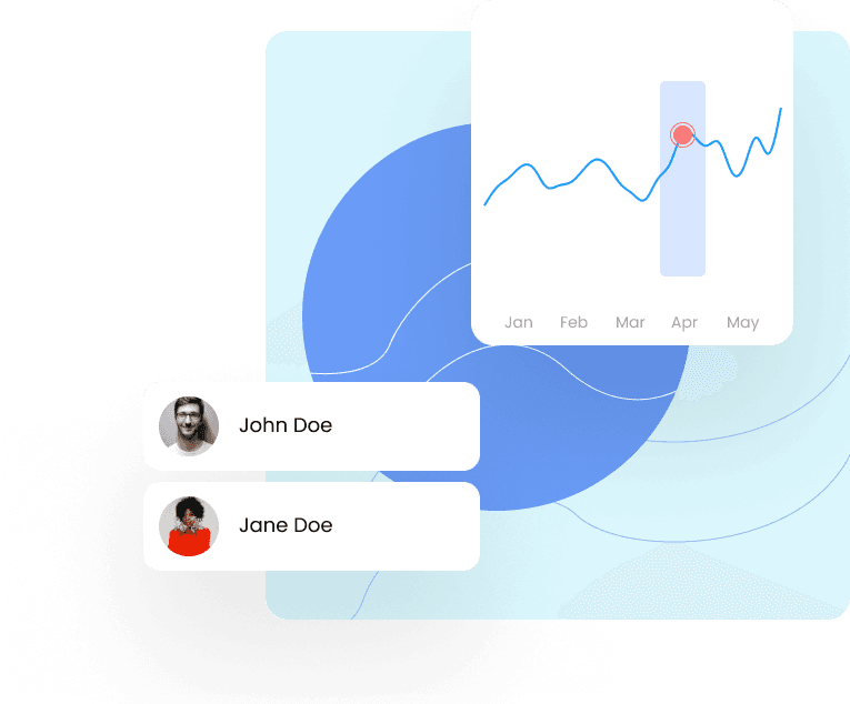 Performance Reports